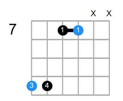 Dsus Chord